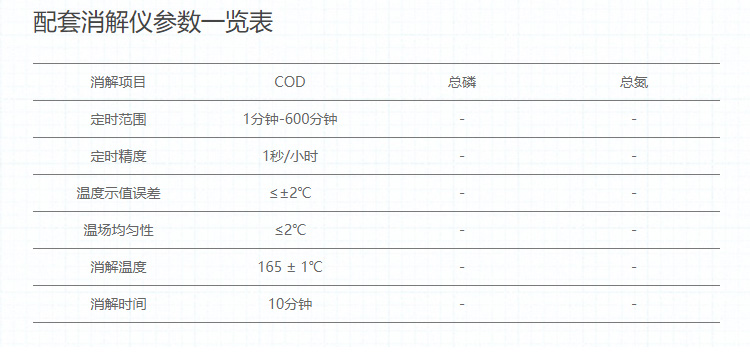 連華科技5B-3F(V10)型COD測(cè)定儀